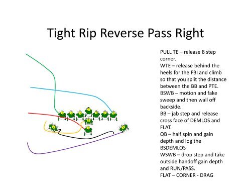 Play Action Passing - Gregory Double Wing