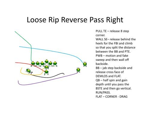 Play Action Passing - Gregory Double Wing