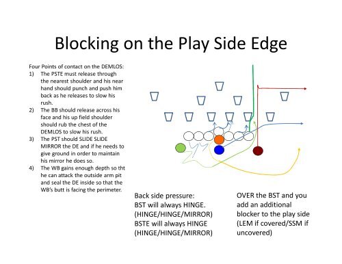 Play Action Passing - Gregory Double Wing