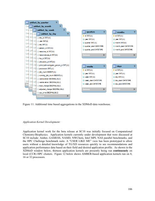 TGQR 2010Q4 Report.pdf - Teragridforum.org