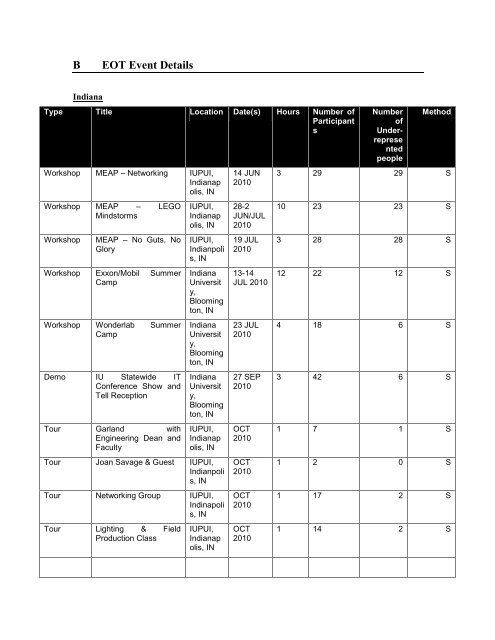 TGQR 2010Q4 Report.pdf - Teragridforum.org