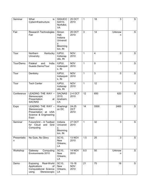 TGQR 2010Q4 Report.pdf - Teragridforum.org