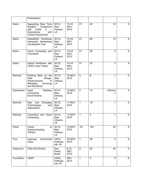 TGQR 2010Q4 Report.pdf - Teragridforum.org