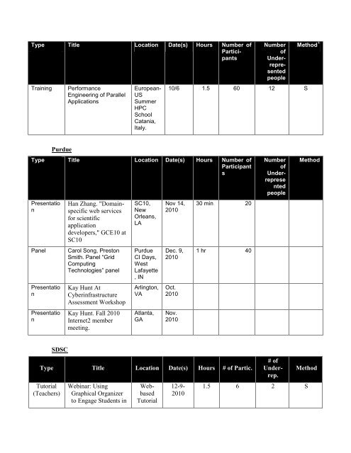 TGQR 2010Q4 Report.pdf - Teragridforum.org