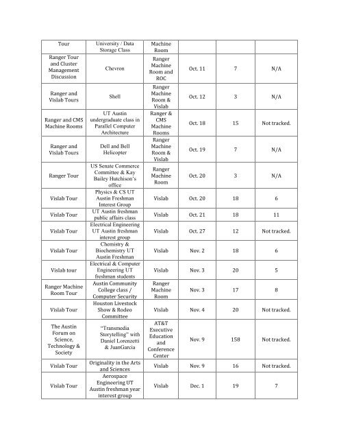 TGQR 2010Q4 Report.pdf - Teragridforum.org