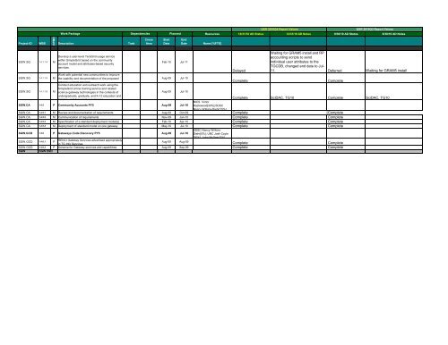 TGQR 2010Q4 Report.pdf - Teragridforum.org