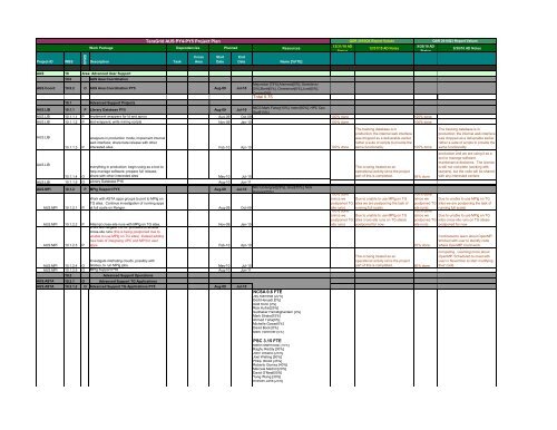 TGQR 2010Q4 Report.pdf - Teragridforum.org