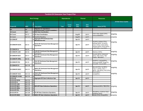 TGQR 2010Q4 Report.pdf - Teragridforum.org