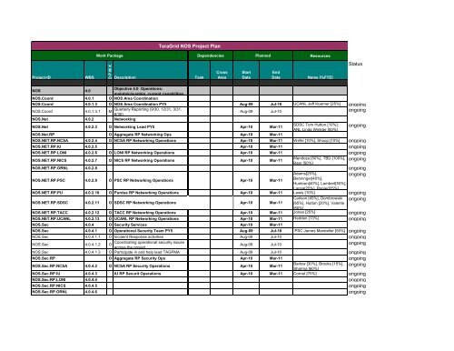 TGQR 2010Q4 Report.pdf - Teragridforum.org