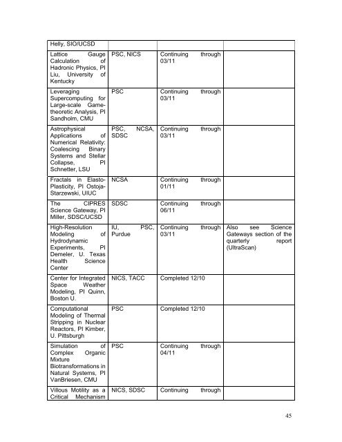 TGQR 2010Q4 Report.pdf - Teragridforum.org