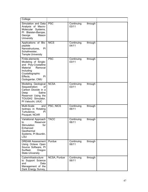 TGQR 2010Q4 Report.pdf - Teragridforum.org