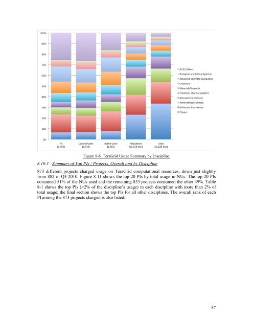 TGQR 2010Q4 Report.pdf - Teragridforum.org