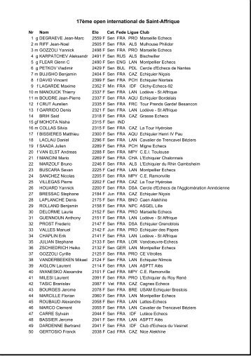 Liste des participants