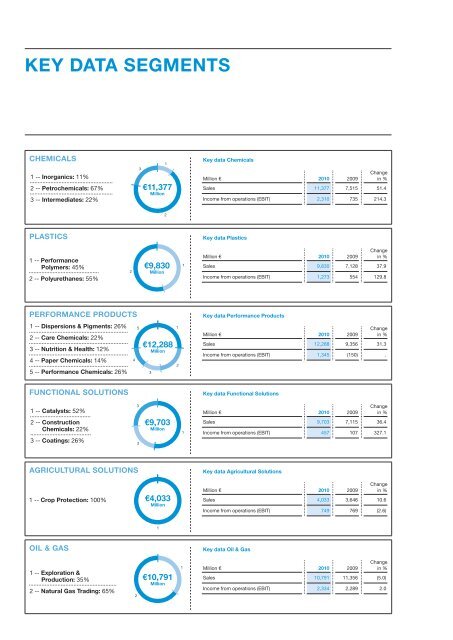 BASF in Japan - BASF Asia Pacific