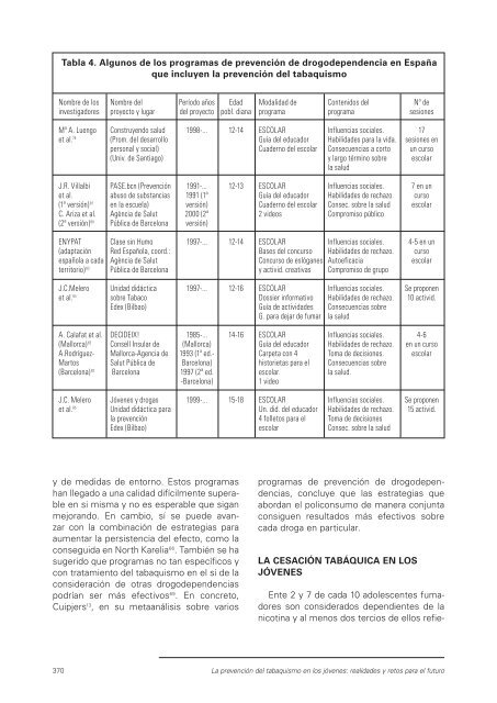 MonografÃ­a Tabaco - Plan Nacional sobre drogas