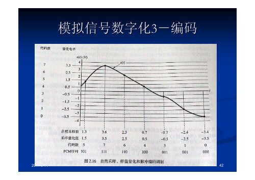 2 - å¦é¨å¤§å­¦éä¿¡å·¥ç¨ç³»