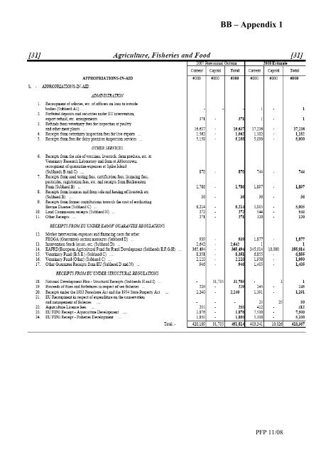 Section B â The Financial Framework - Government Accounting