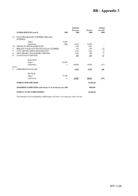 Section B â The Financial Framework - Government Accounting