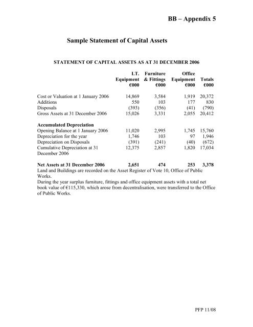 Section B â The Financial Framework - Government Accounting