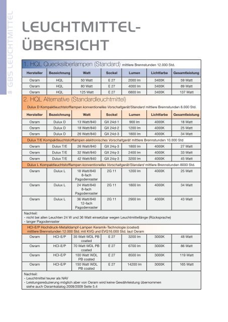 GBS Leuchten Katalog 2011