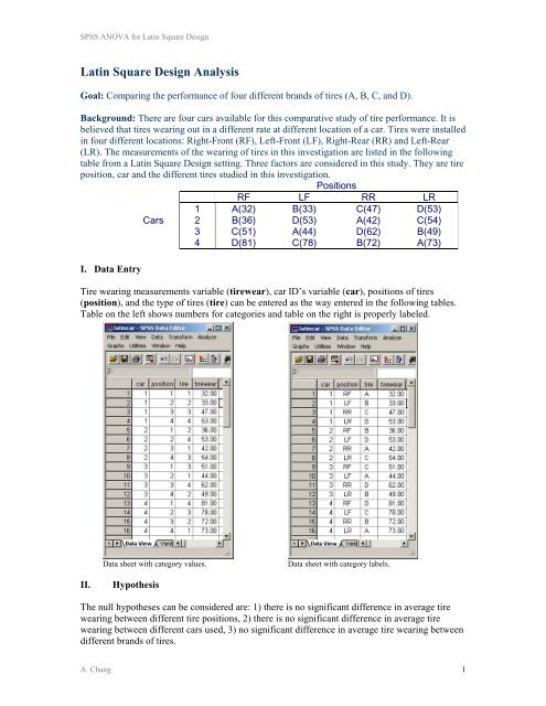 Latin Square Design In Statistics Latin Square Design Analysis