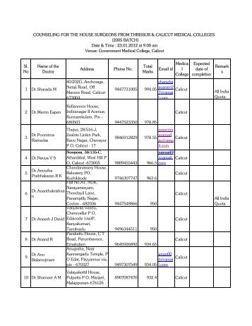 Combined Rank List Thrissur and Calicut (2005 Batch).xlsx
