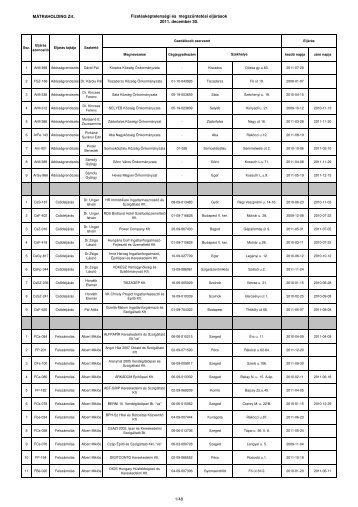 Eljarasok 12-30 - MÃ¡traholding