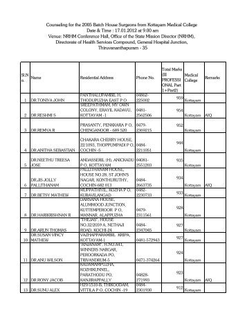 Rank List - Kottayam MC - 2005.xlsx