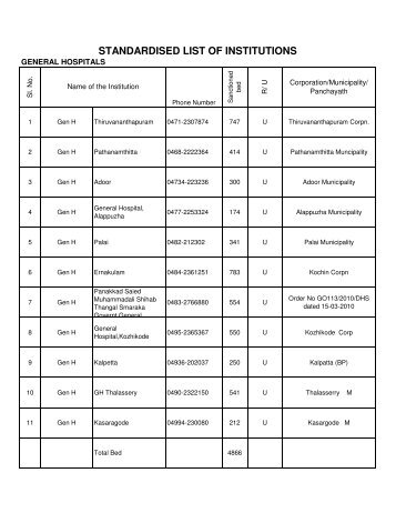 list of institutions with phone numbers