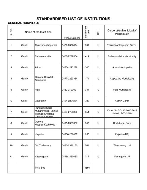 list of institutions with phone numbers