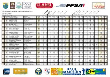 classement final VHRS - Rallye Orange Ventoux Classic