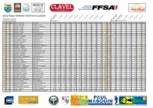 classement final VHRS - Rallye Orange Ventoux Classic