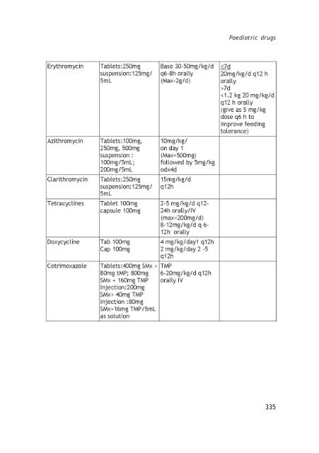 Kerala State Drug Formulary.pdf