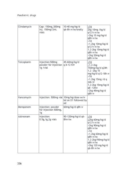 Kerala State Drug Formulary.pdf