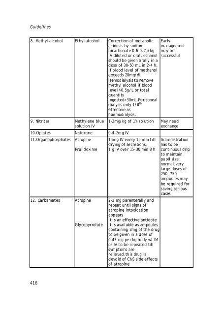 Kerala State Drug Formulary.pdf