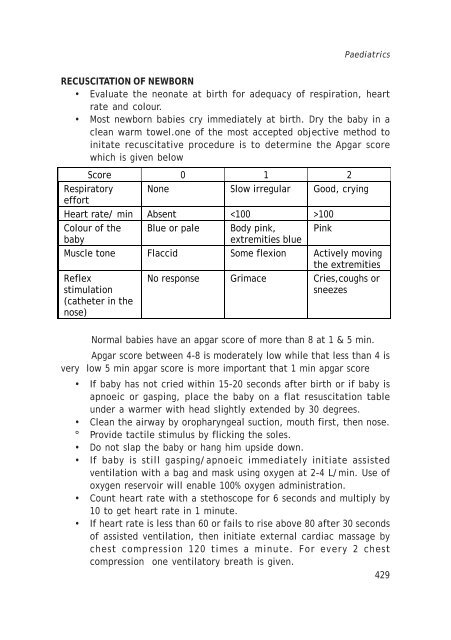 Kerala State Drug Formulary.pdf