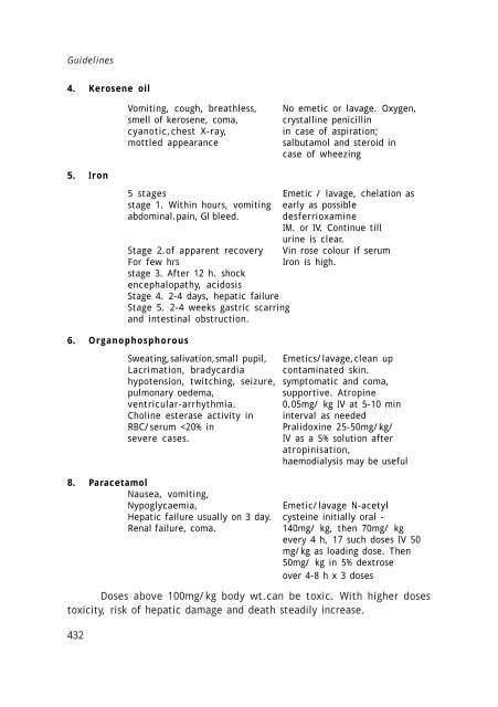 Kerala State Drug Formulary.pdf