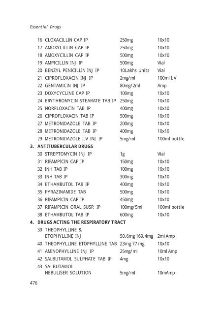 Kerala State Drug Formulary.pdf