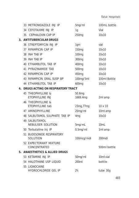 Kerala State Drug Formulary.pdf