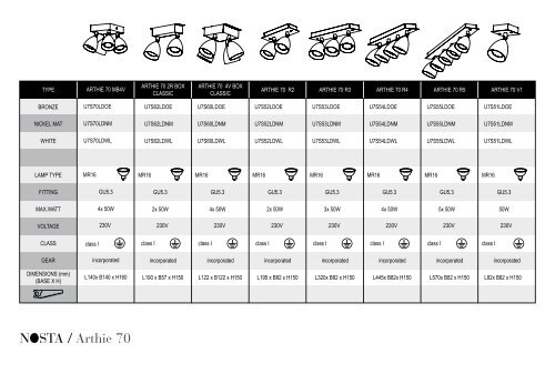 download specifications - Nosta Light