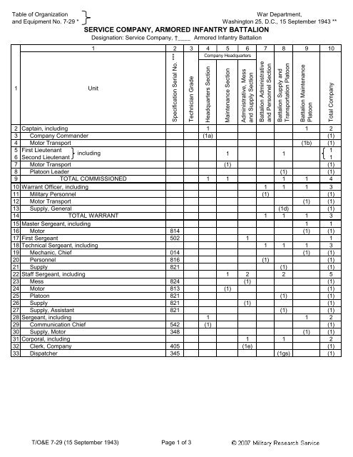 service company, armored infantry battalion - Militaryresearch.org