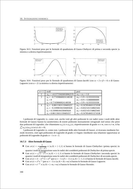 Appunti di Calcolo Numerico - Esercizi e Dispense - Università degli ...