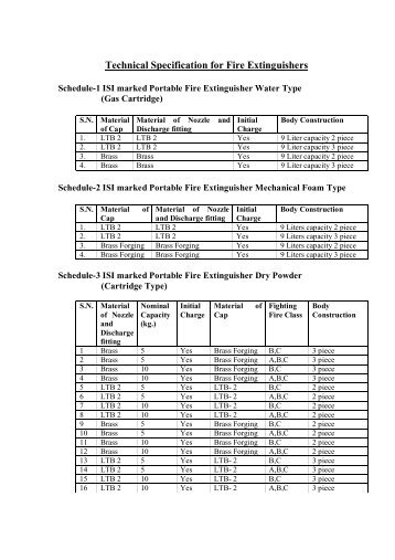 Technical Specification for Fire Extinguishers - csidc.cgeprocurem...