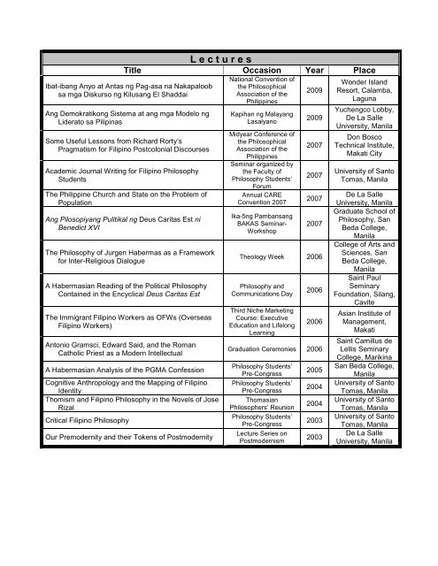 CV of Yumyum DEMETERIO - Lumina - Holy Name University