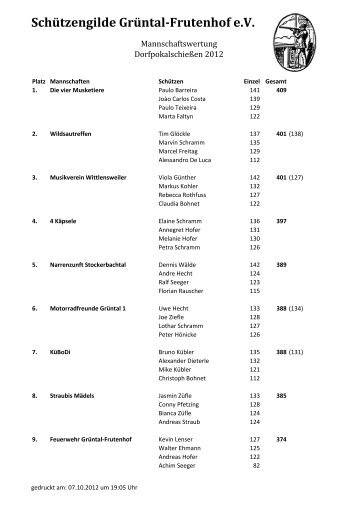 Dorfpokal.pdf - SchÃ¼tzengilde GrÃ¼ntal-Frutenhof eV