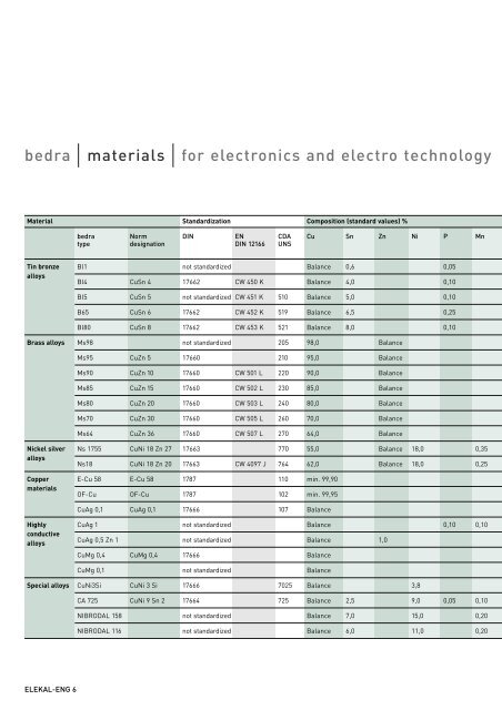wire solutions for electronics - Bedra