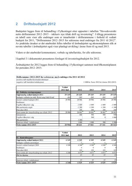 Budsjett for 2012 - Troms fylkeskommune