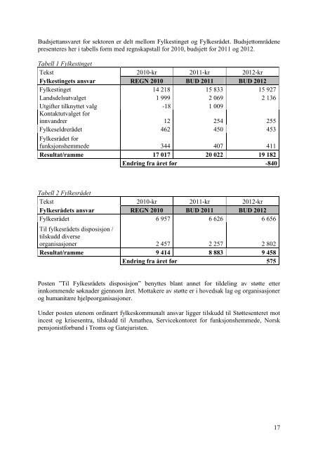 Budsjett for 2012 - Troms fylkeskommune