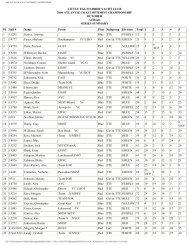 2006 atlanyic coast optimist championship - Annapolis Yacht Club