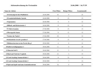 Aktionsabrechnung der Ferienaktio 24.06.2008 1 16:37:59 / - Hemer
